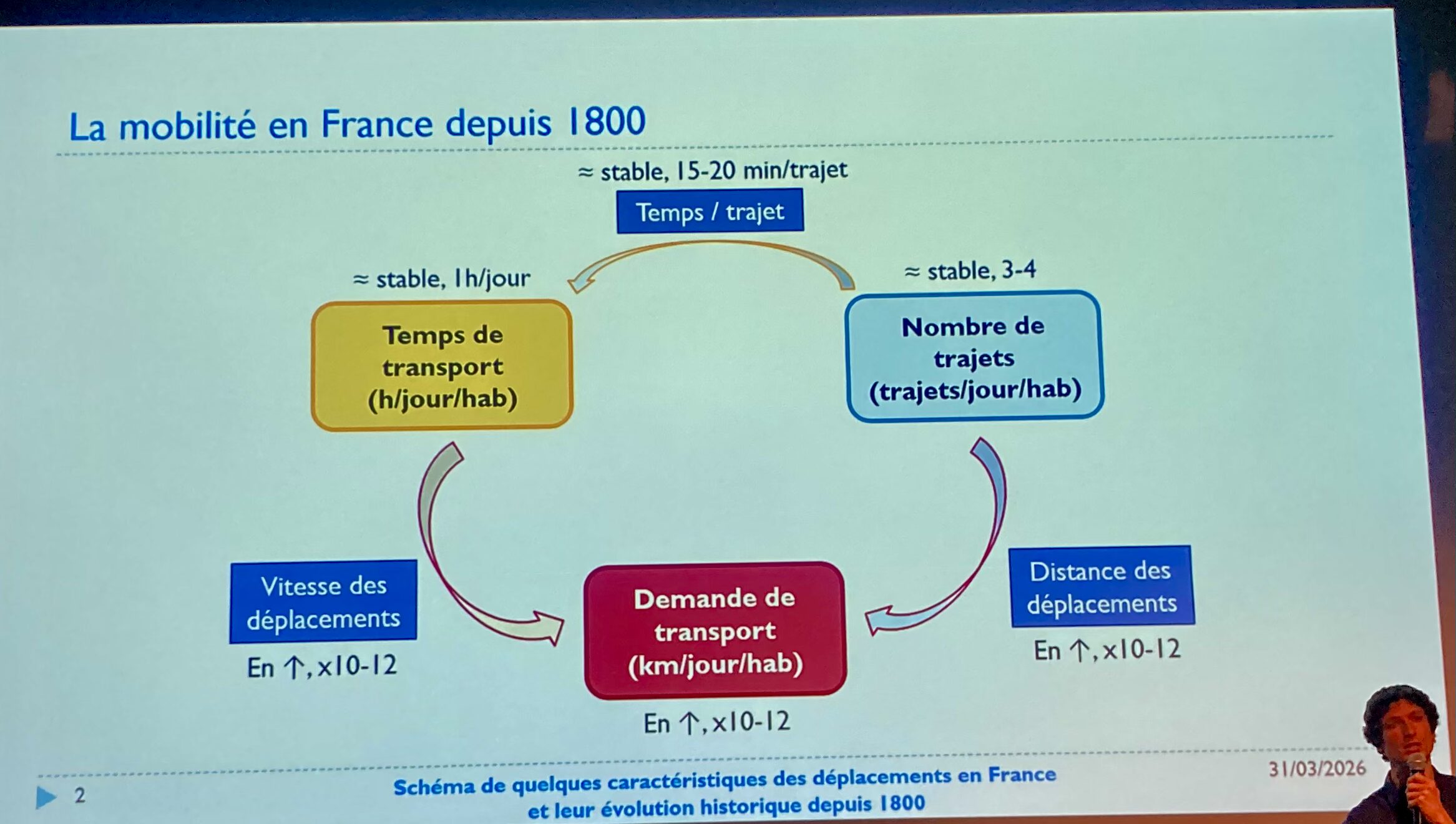 Conférence sur les transports et la transition énergétique à Plérin
